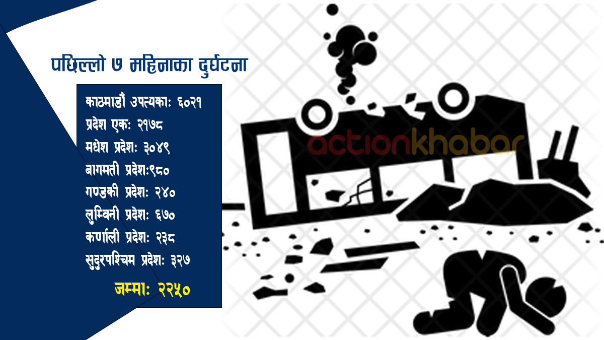 १६ सयभन्दा बढीको मृत्यु, १८ हजारभन्दा बढी घाइते